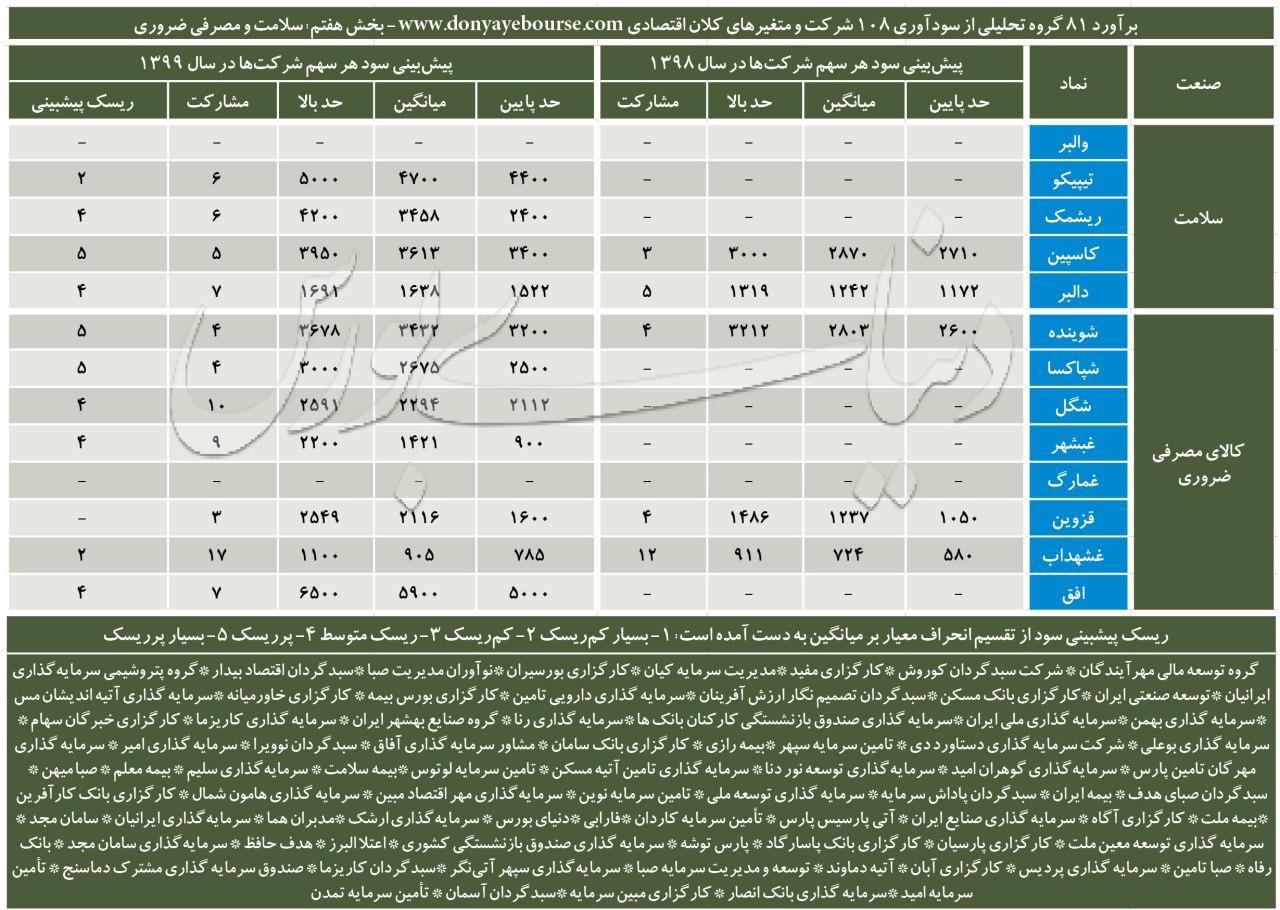 پیشبینی سودآوری شرکت دارویی